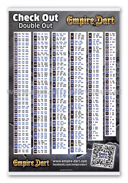 Check Out table DIN A1 (59x84 cm) with terminal strips